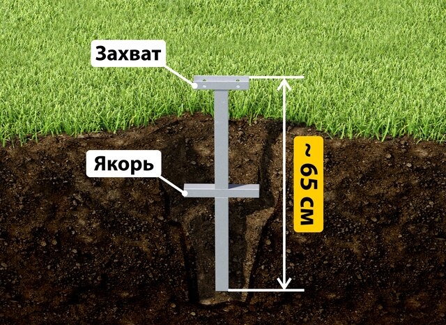 Купить якорные сваи для теплицы от производителя - лучшая цена в Губкине от 2623 руб